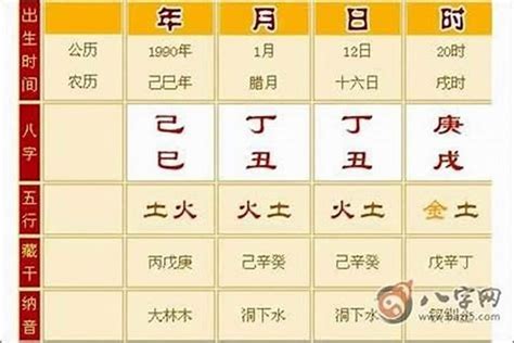 命硬特徵|天生“命硬”的八字，究竟有何命理特征？